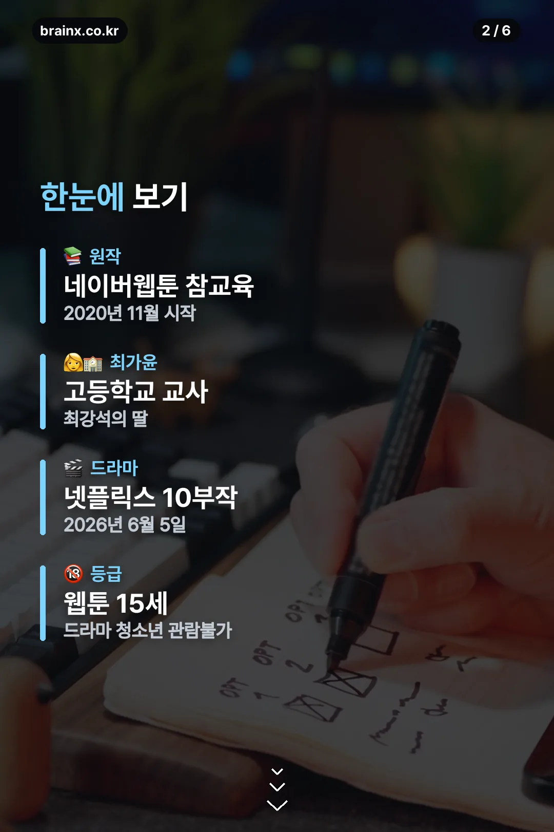 작품과 인물 요약