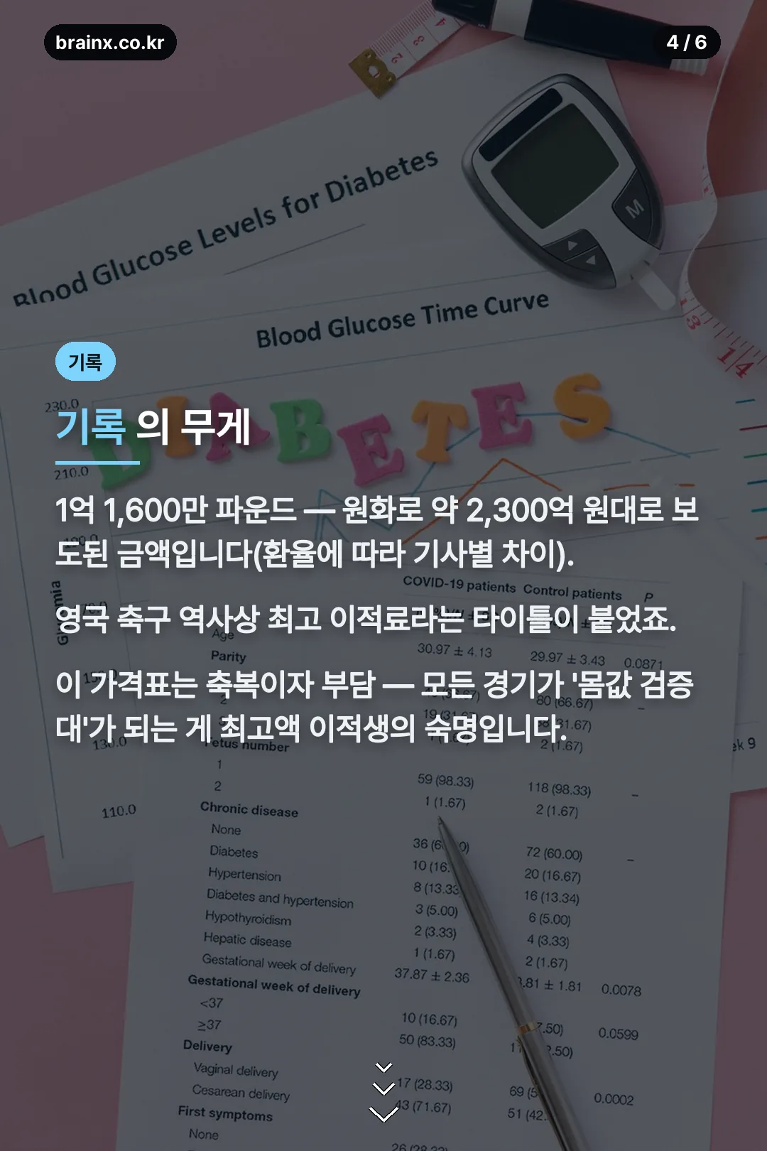 기록의 무게