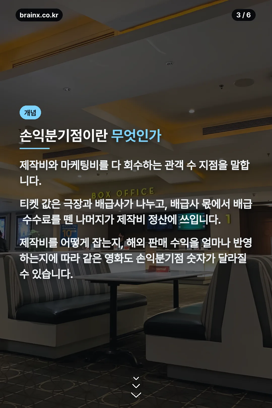 손익분기점 개념
