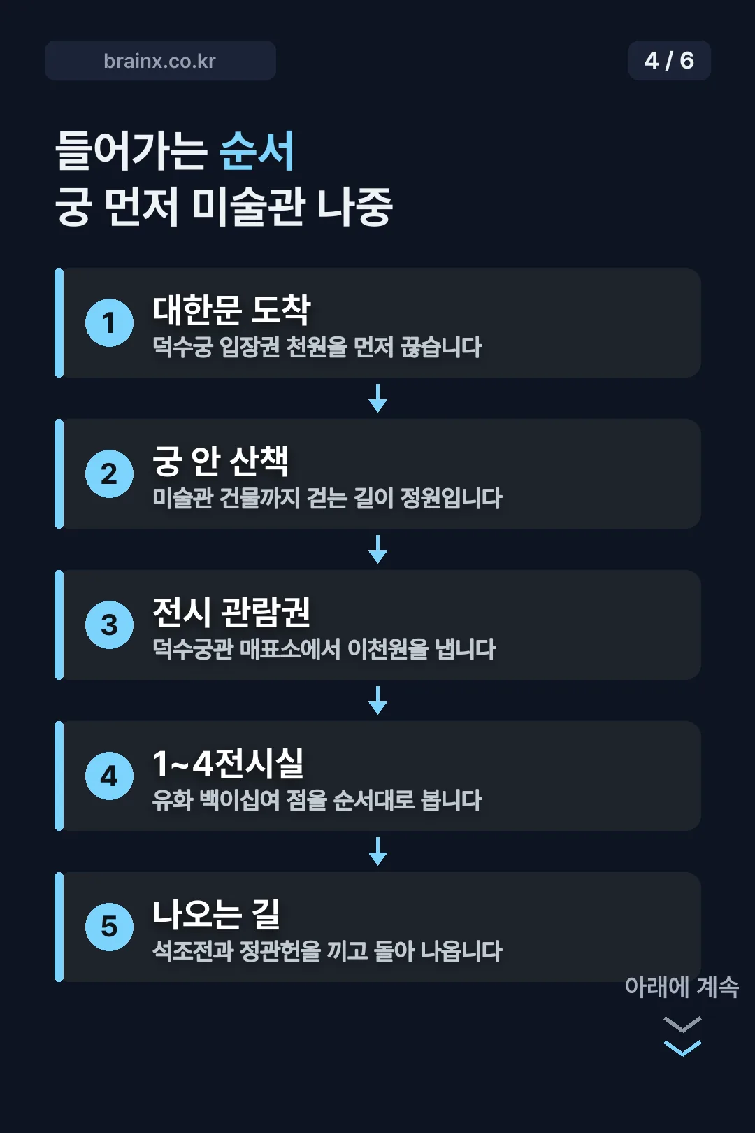 입장 동선 순서
