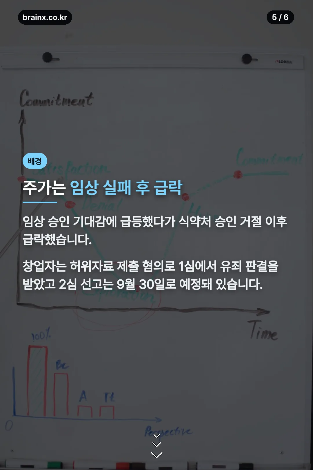 주가 급락 배경