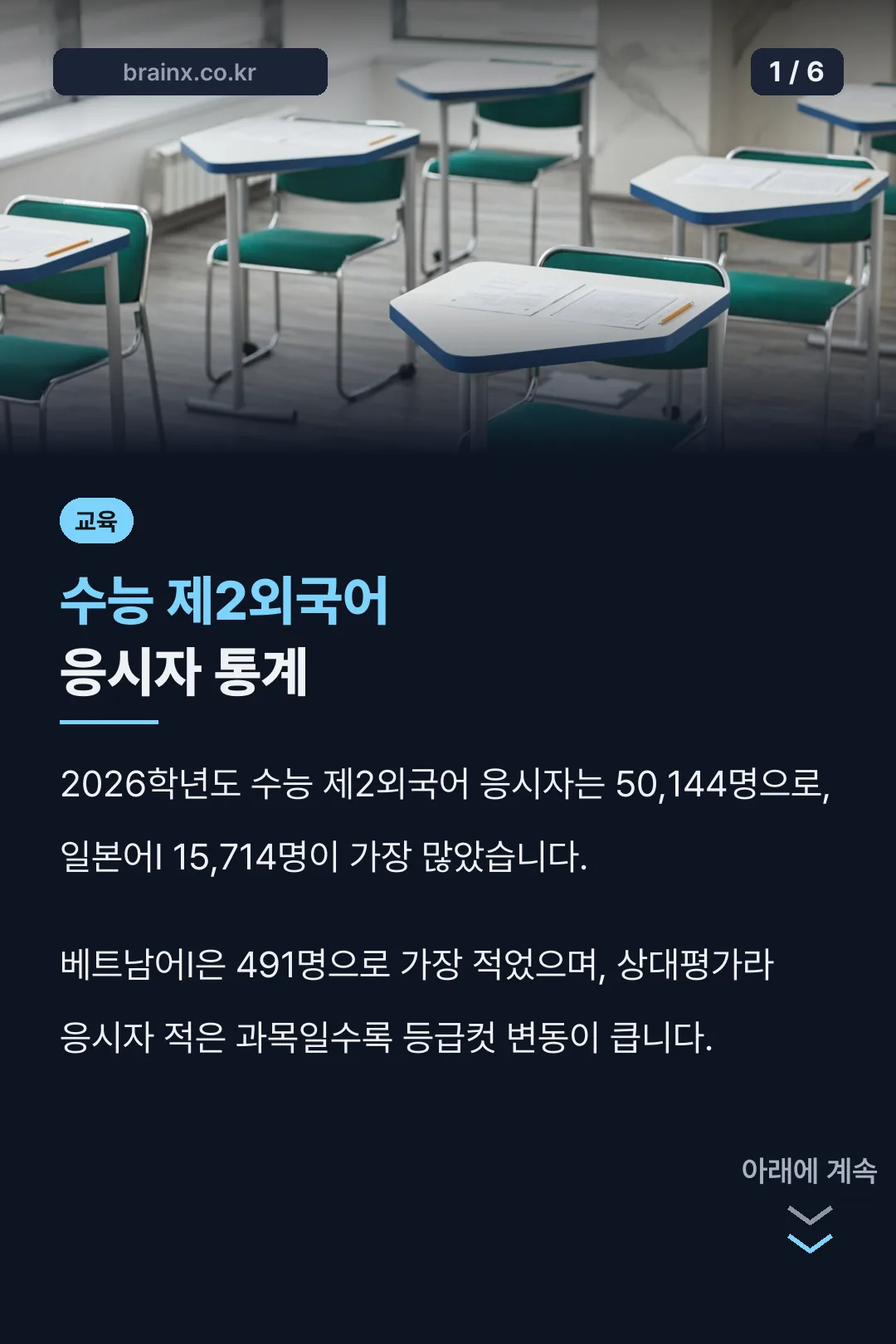 수능 제2외국어 응시자 통계