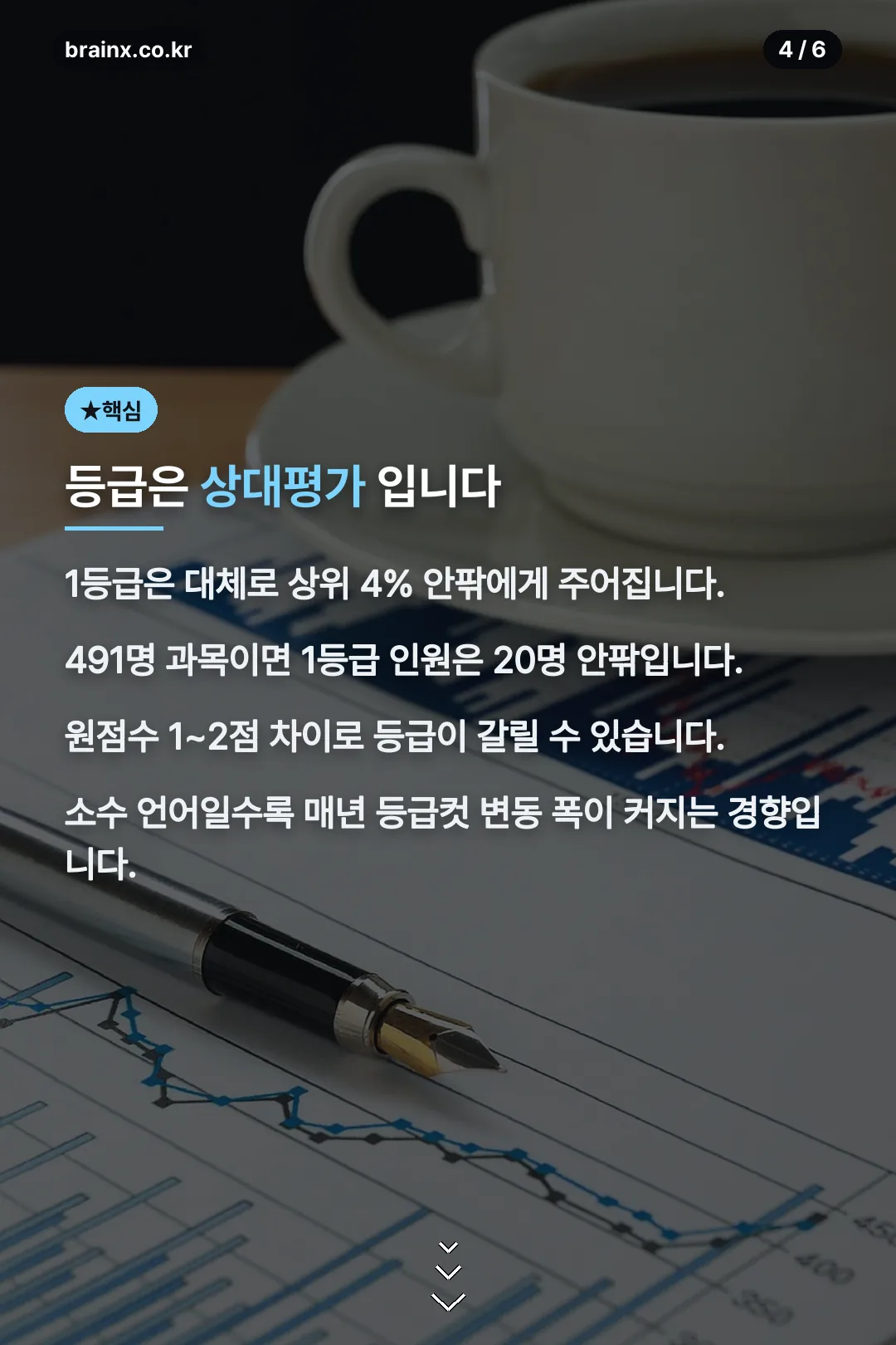 상대평가 구조