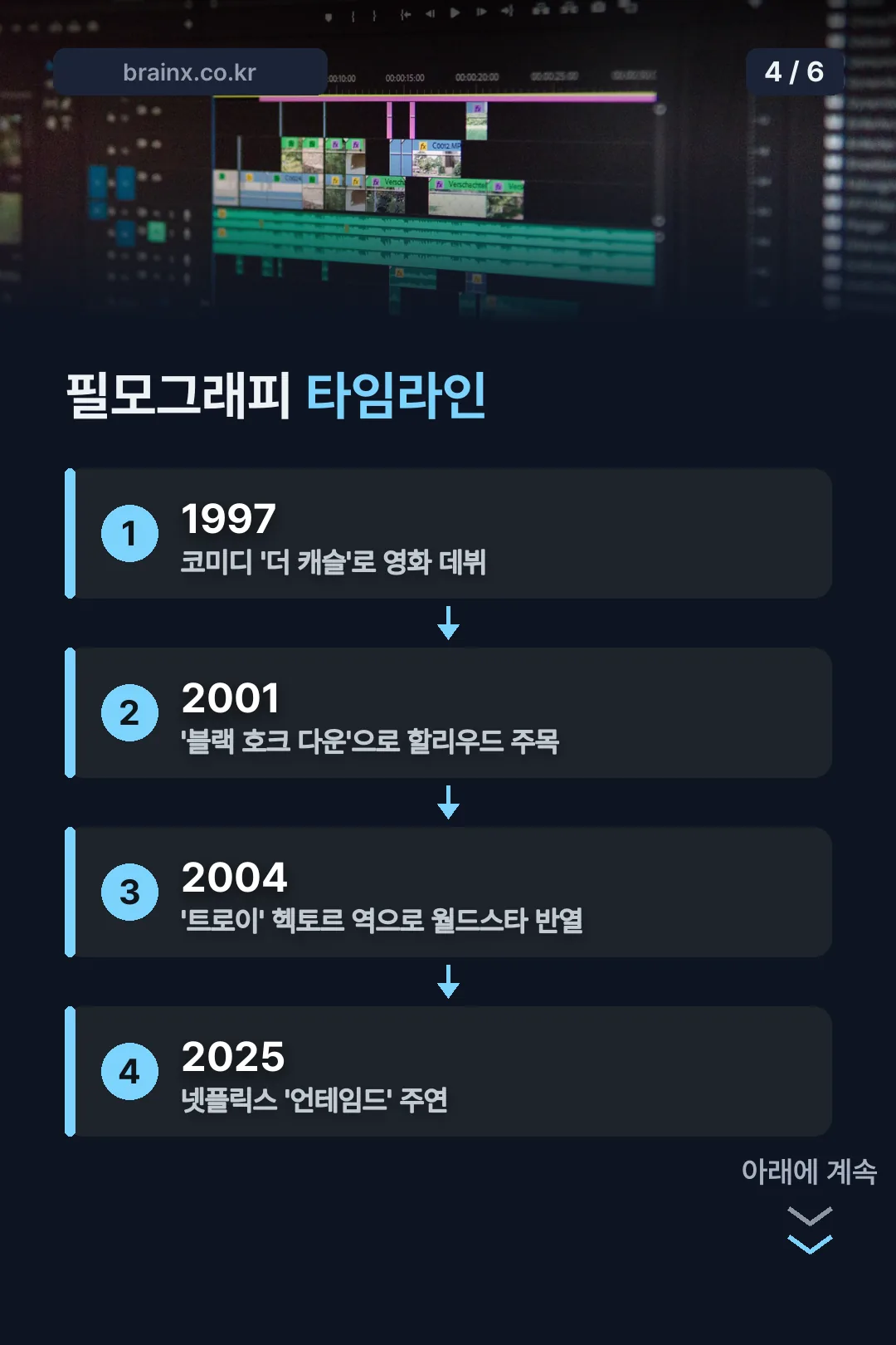에릭 바나 필모그래피 타임라인