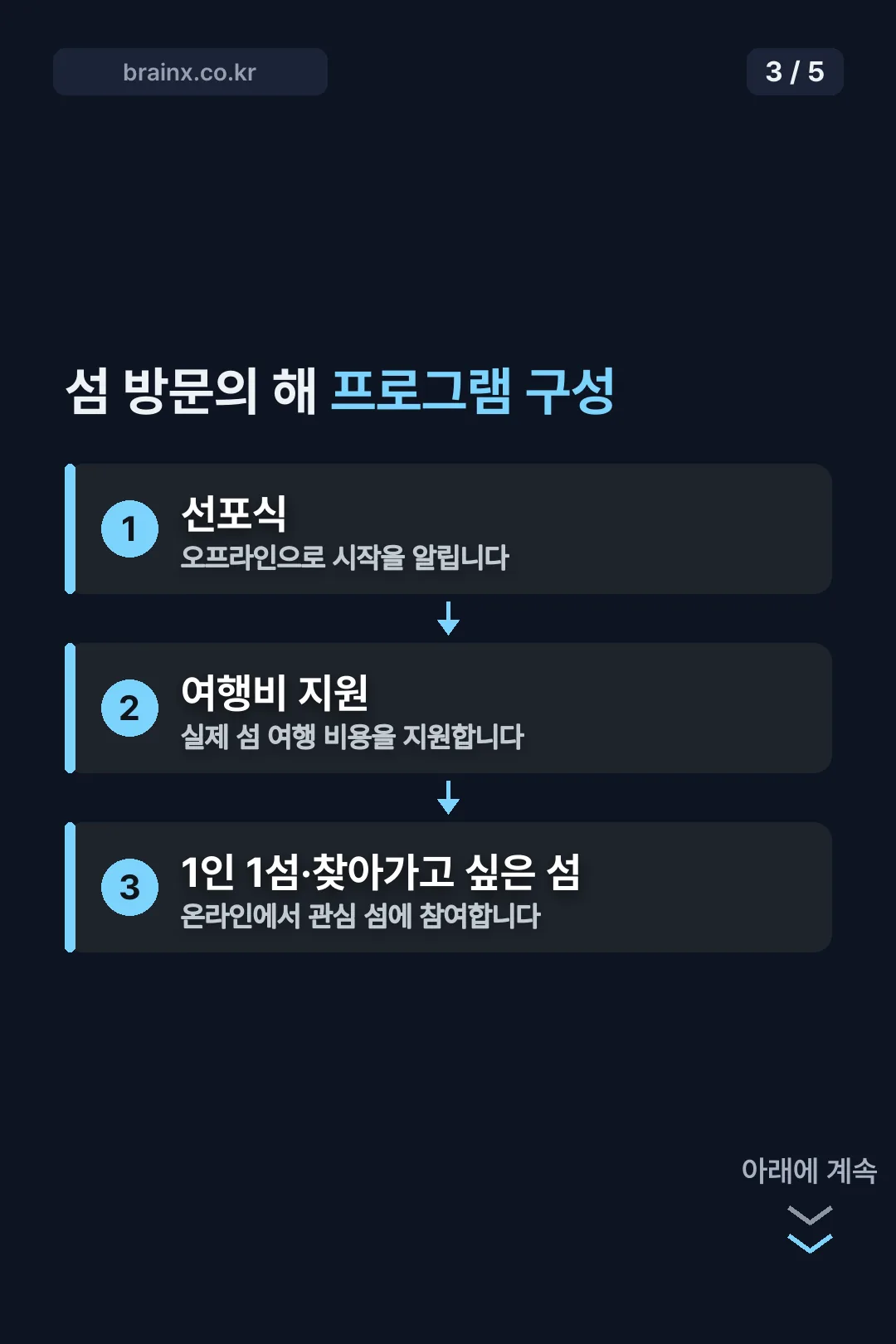 프로그램 구성 순서