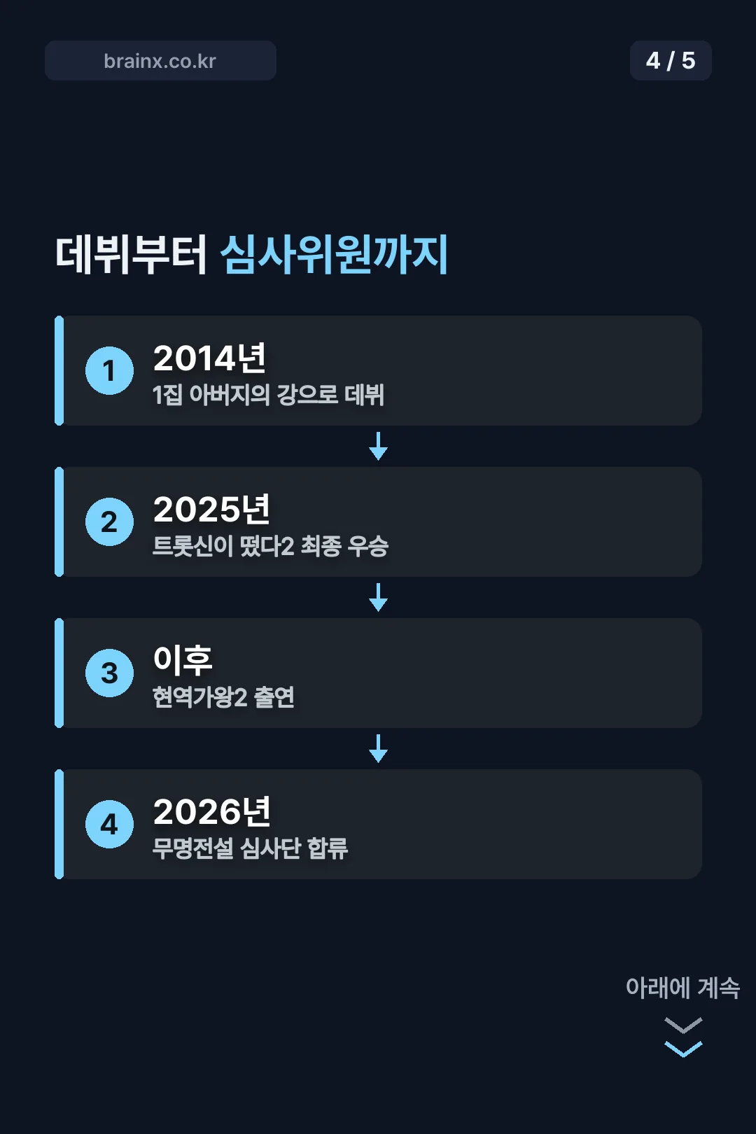 데뷔부터 심사위원까지 커리어