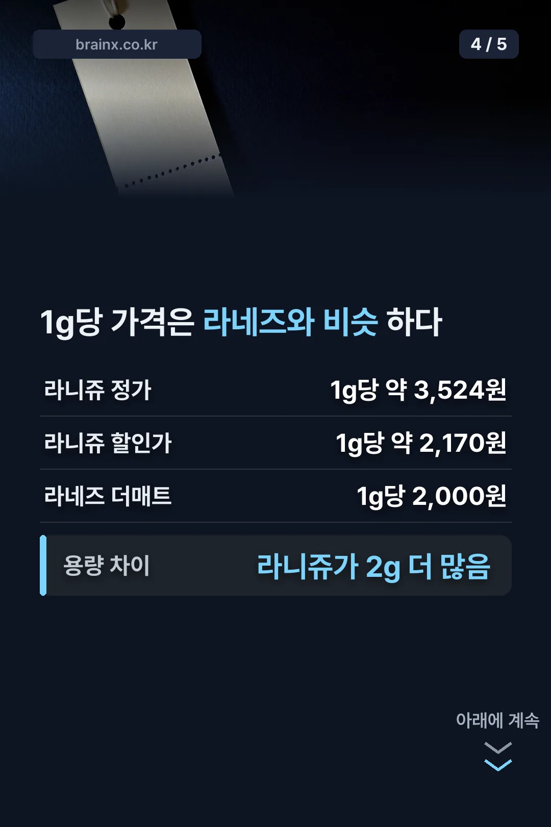 라니쥬와 라네즈 1g당 가격 비교