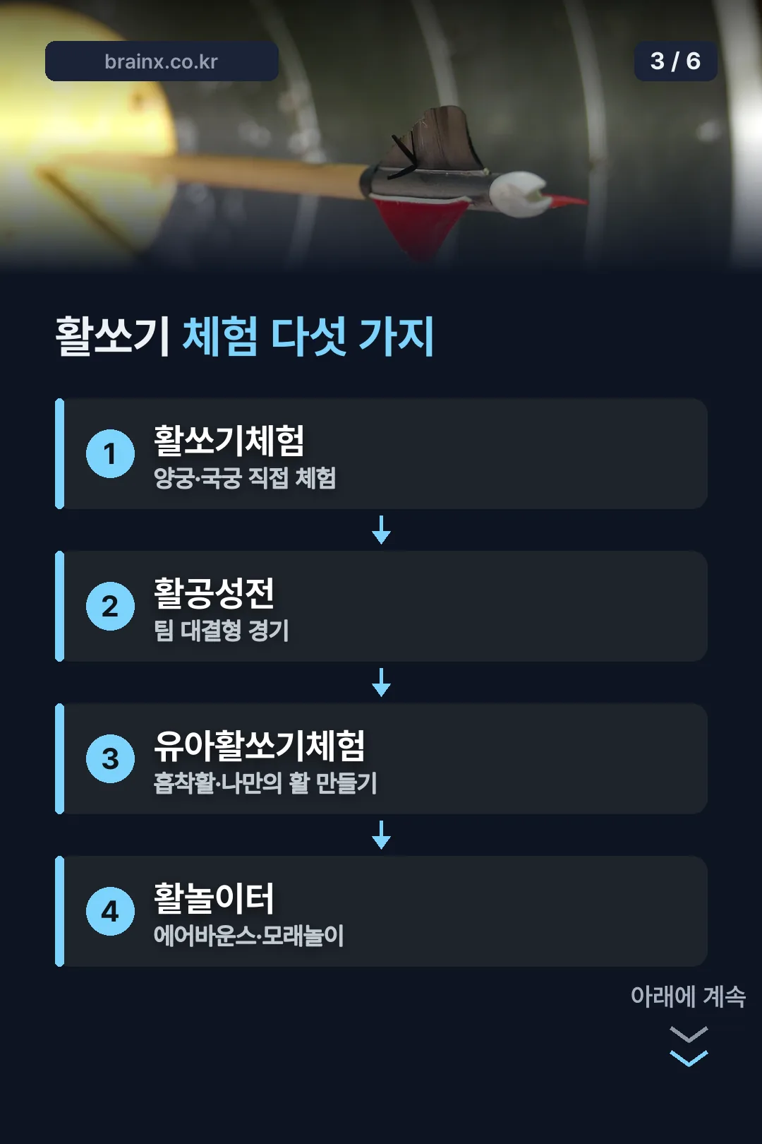 활쏘기 체험 다섯 가지