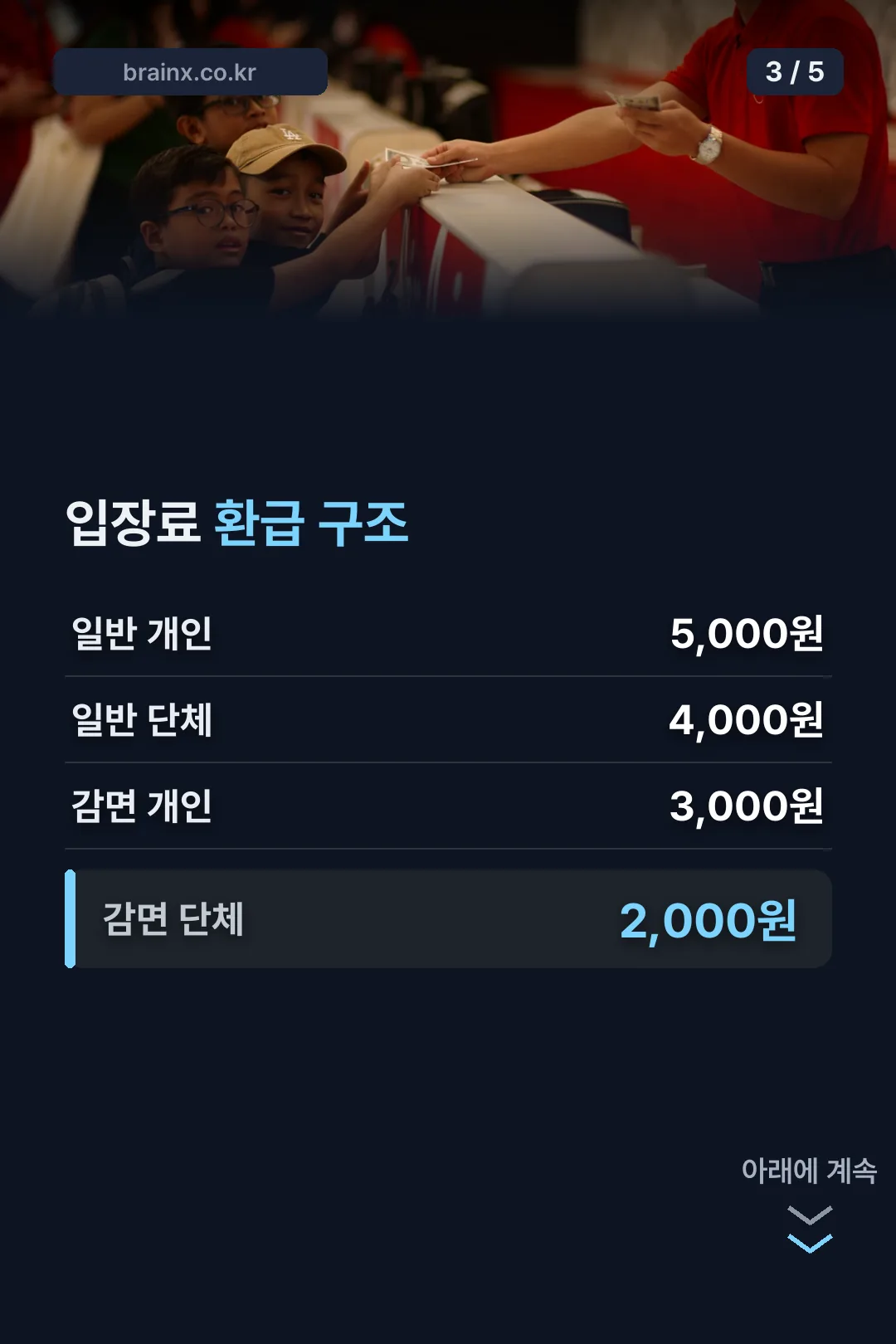 입장료 환급 구조
